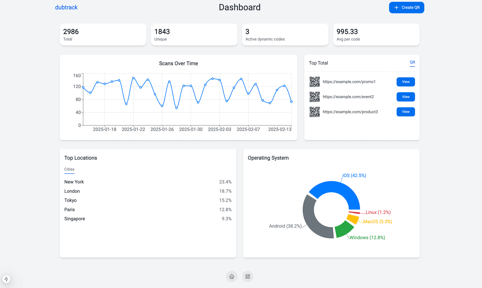 QR Analytics